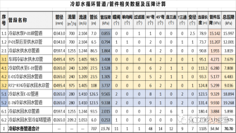 管道压力降计算及离心泵选型参数计算