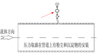 压力表及附件的选择与安装方法，值得收藏好文！