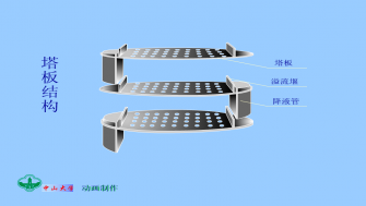 换热器和塔设备的工艺流程动画图